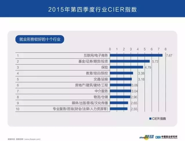 看過來，未來五年就業攻略在這里！