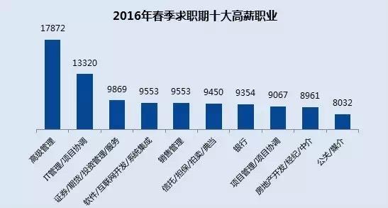 看過來，這些才是真正的對口職業！