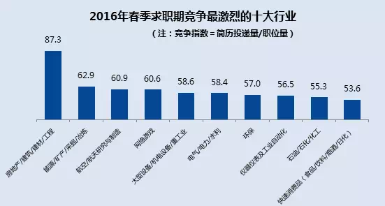 看過來，這些才是真正的高薪職業！