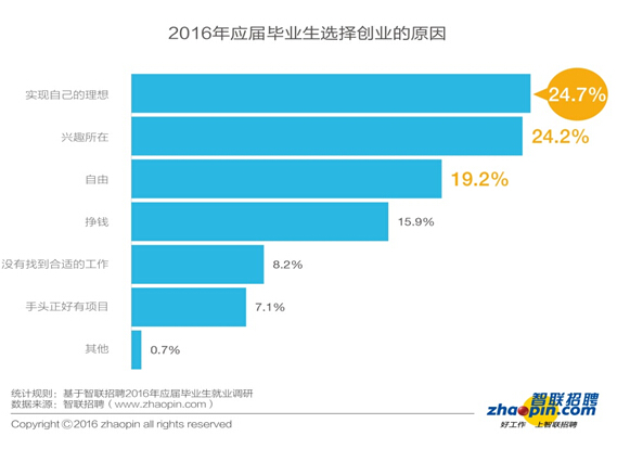 畢業生迎來了更加復雜的就業形勢