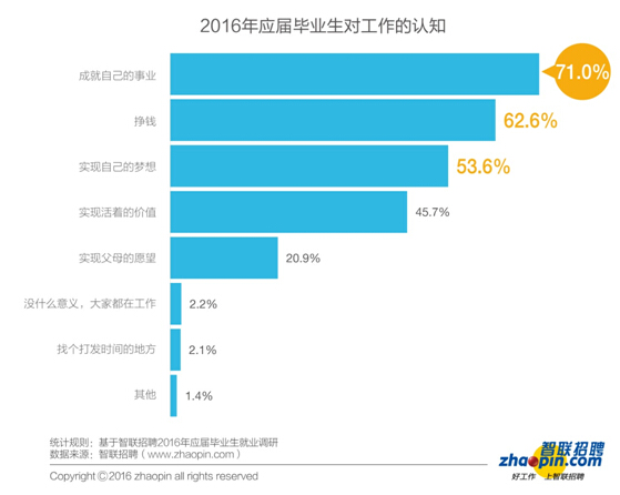 畢業生迎來了更加復雜的就業形勢