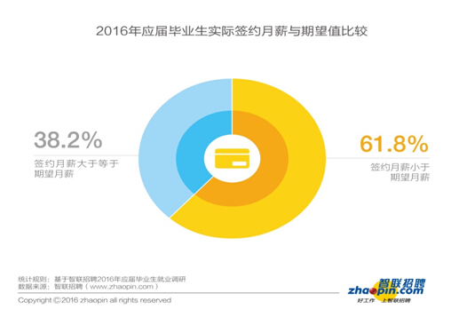 畢業生迎來了更加復雜的就業形勢