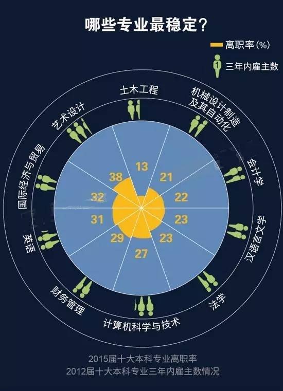 今年熱門和冷門職業竟是... 