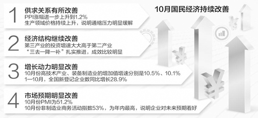 生產、需求、就業總體平穩