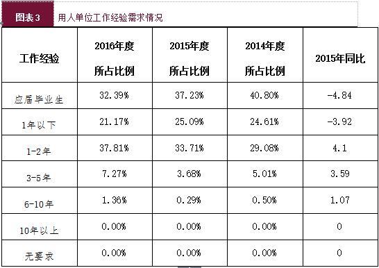 大學生“慢就業”現象凸顯