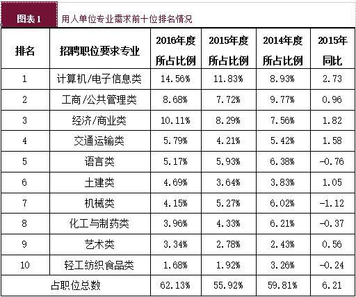 大學生“慢就業”現象凸顯