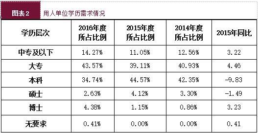 大學生“慢就業”現象凸顯