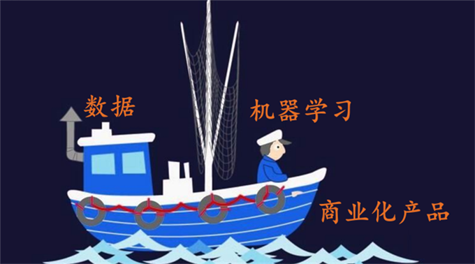 360首席架構(gòu)師，帶你玩轉(zhuǎn)大數(shù)據(jù)