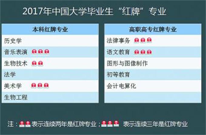 大學生收入不如農民工是偽命題