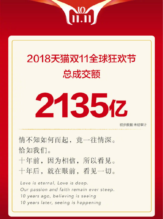 越專業(yè)，越出色|嗨爆雙十一！四川新華電腦學(xué)院電商合作項(xiàng)目突破1億！