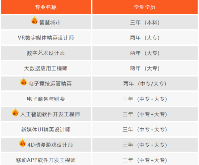 2019四川新華電腦學院十大專業(yè)全面亮相！預報名通道全面開啟啦！