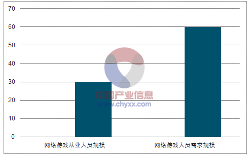 4D游戲動漫設計師行業發展現狀及發展趨勢分析