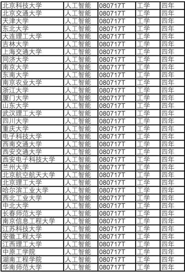 國家大力推廣人工智能等科學教育，你準備好了嗎？