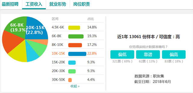 學電子商務怎么樣？好不好就業(yè)？