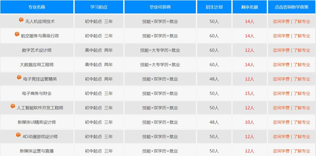 十大新專業亮相，春招報名通道已火熱開啟