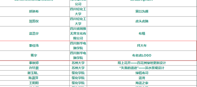 抓住2019年的尾巴，新華師生再將一波榮譽收入囊中