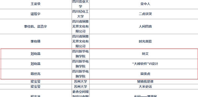 抓住2019年的尾巴，新華師生再將一波榮譽收入囊中