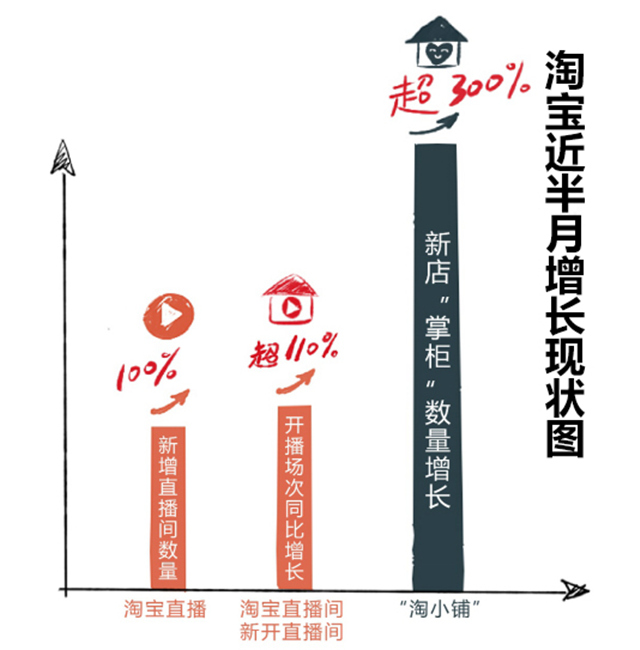 2020,互聯網人才迎來發展新機遇