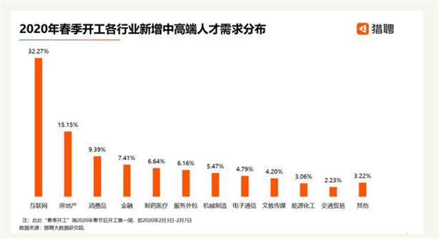 2020,互聯網人才迎來發展新機遇