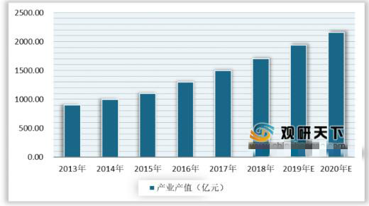 《姜子牙》票房四天破10億！背后竟隱藏了一個高薪職業！ 