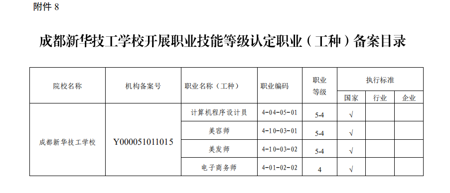 喜報！熱烈祝賀我院順利通過成都職業(yè)技能等級認定試點評估