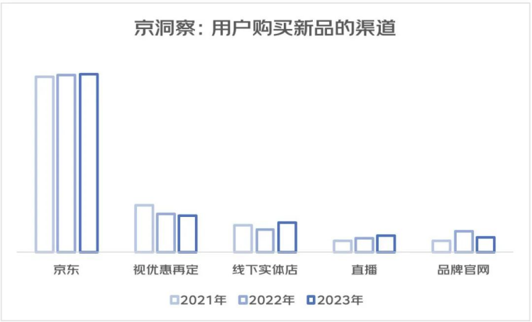 京東618超75%消費者關注，超好前景“職”等你來！