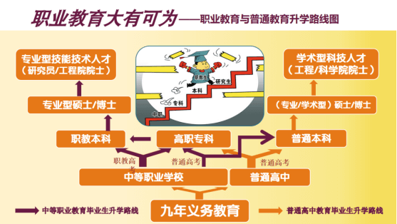 中職生升學(xué)難？一文帶你看中職生升學(xué)十大途徑