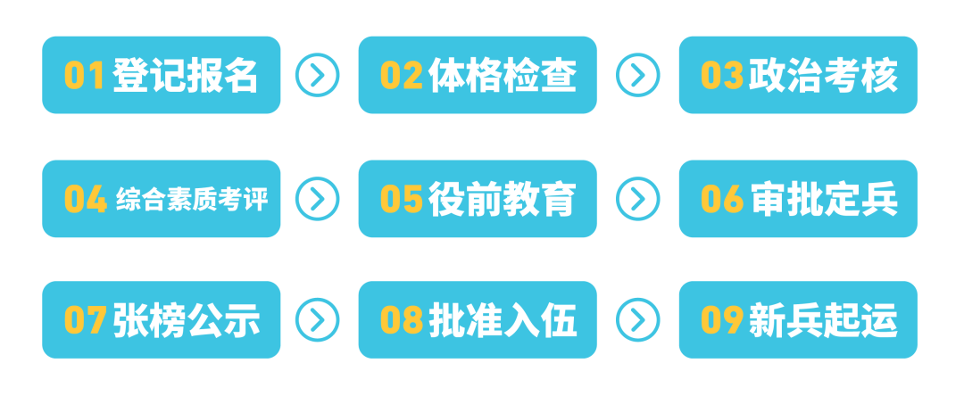 趁青春，到軍營，2024征兵報名已經開始啦！