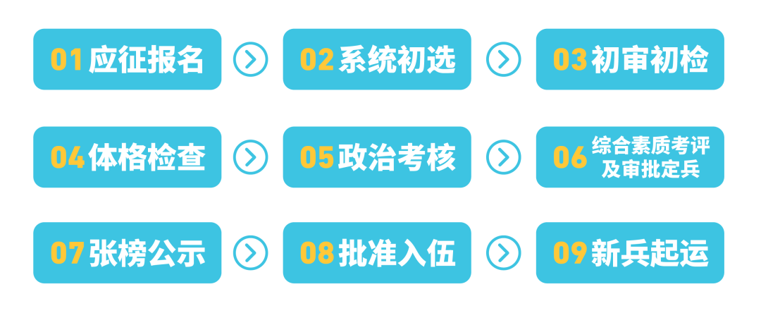 趁青春，到軍營，2024征兵報名已經開始啦！