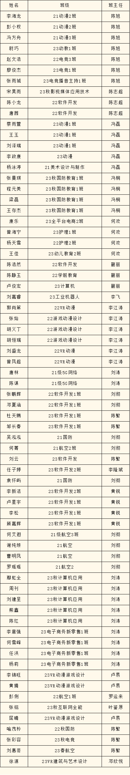 2023年度優(yōu)生優(yōu)干評選重磅出爐！