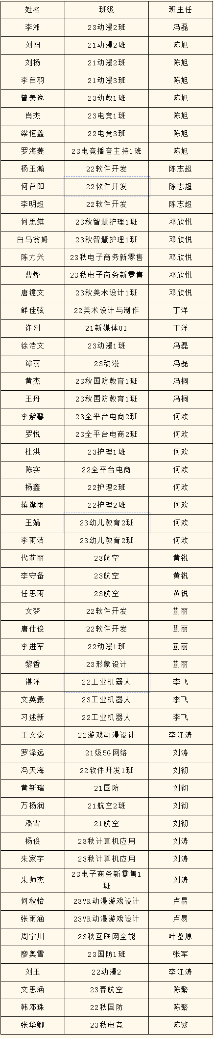 2023年度優(yōu)生優(yōu)干評選重磅出爐！