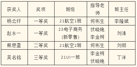 2023年度優(yōu)生優(yōu)干評選重磅出爐！