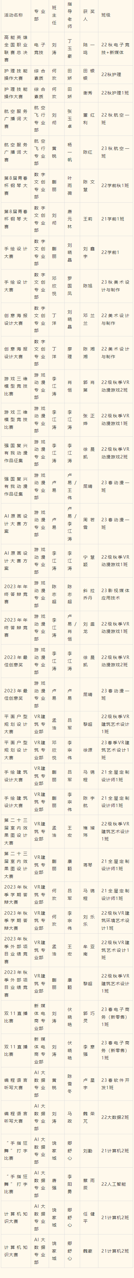 2023年度優(yōu)生優(yōu)干評選重磅出爐！