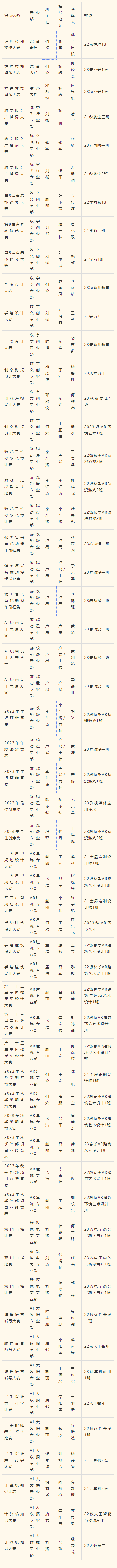 2023年度優(yōu)生優(yōu)干評選重磅出爐！