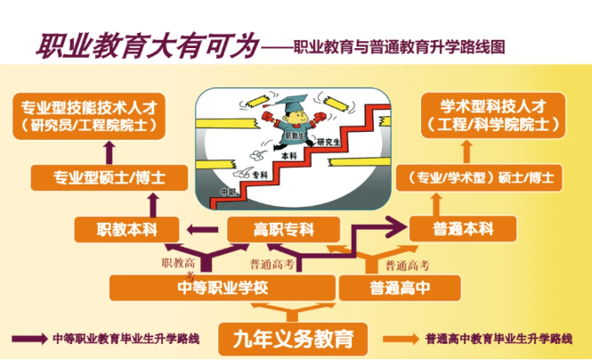 “三校生”群體畢業后的出路在哪里