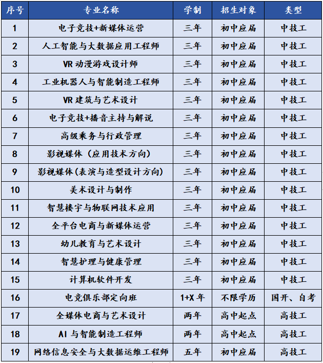 成都新華高級技工學校2024年夏秋季招生簡章