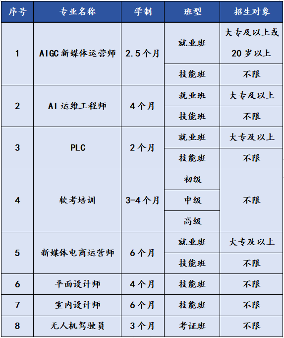 成都新華短期精品就業班招生簡章