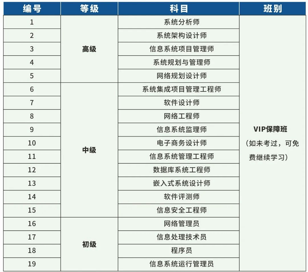 成都新華短期精品就業班招生簡章