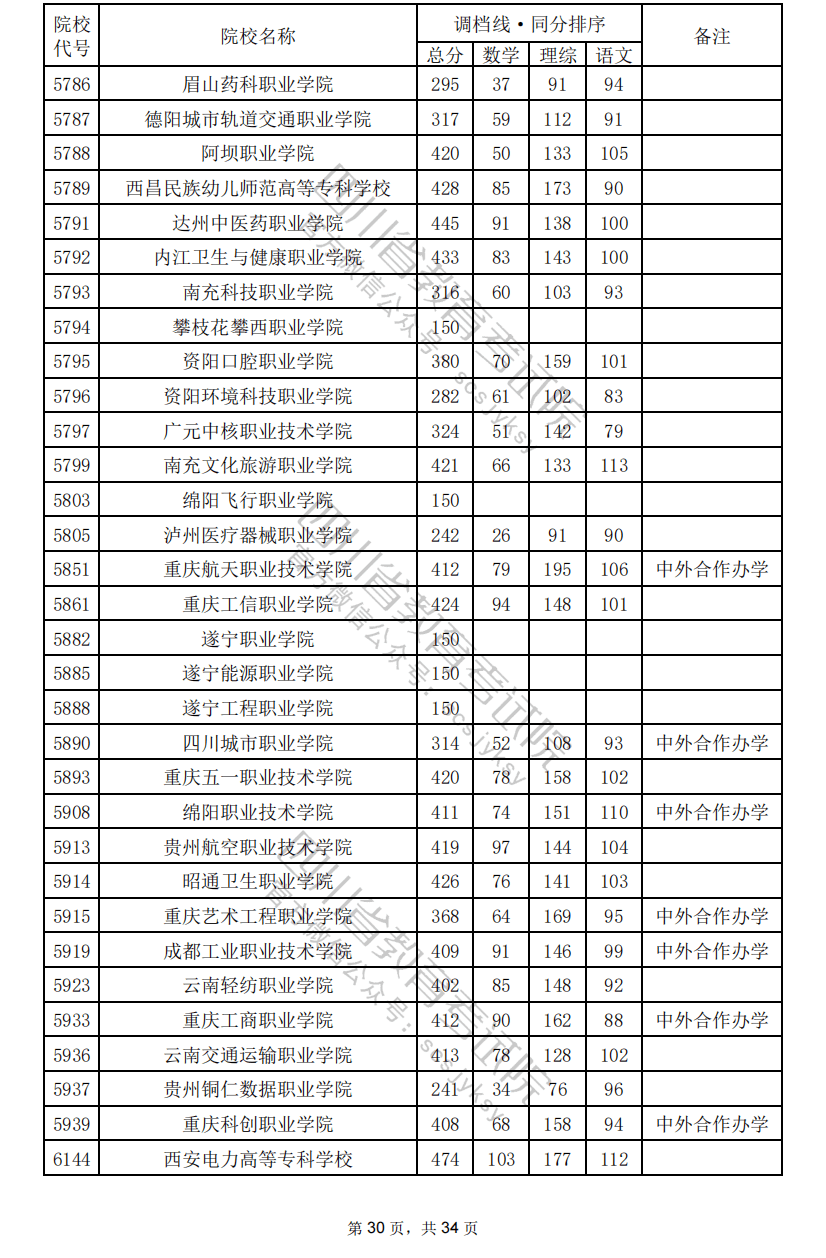 沒有過調檔線或者滑檔，應該怎么辦？