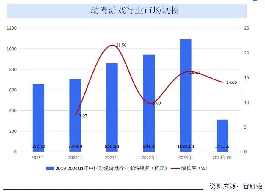 天府國際動漫城迎客，動漫游戲人才需求量上升