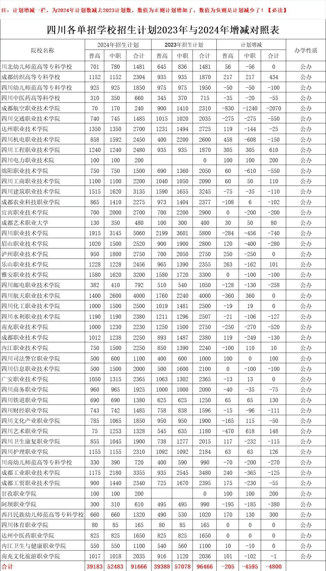 公辦院校淘汰率約71.1%，如何準備2025單招？