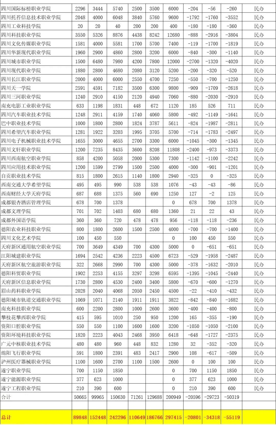 公辦院校淘汰率約71.1%，如何準備2025單招？