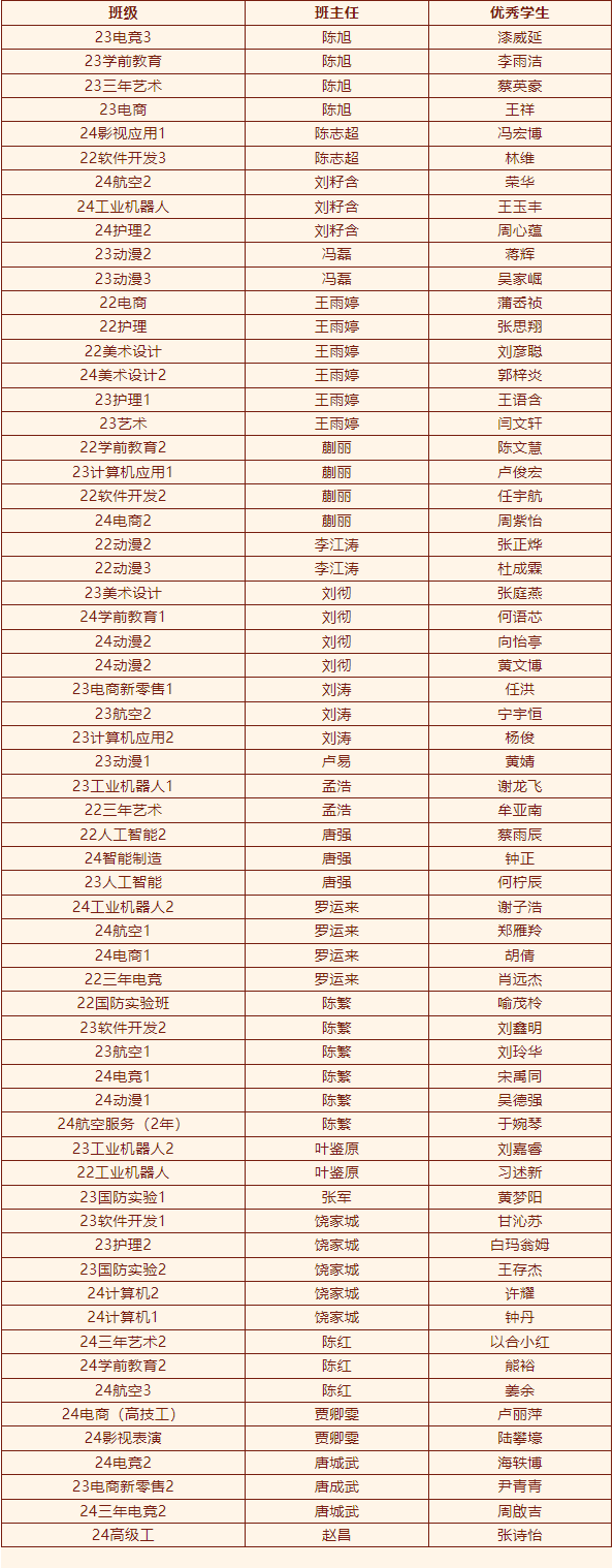 2024年度優(yōu)生優(yōu)干評選及賽事獲獎名單重磅出爐！