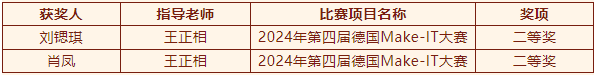 2024年度優(yōu)生優(yōu)干評選及賽事獲獎名單重磅出爐！