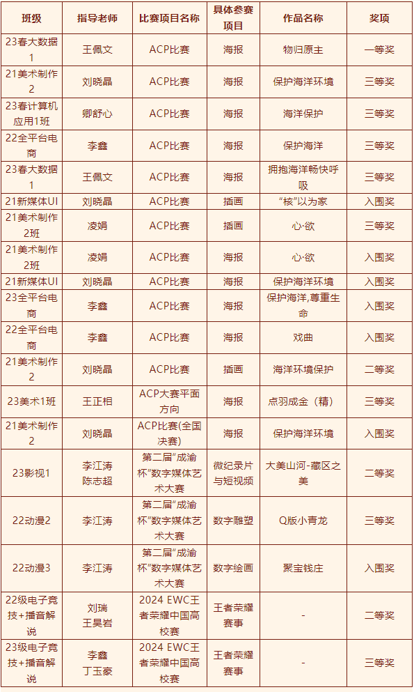 2024年度優(yōu)生優(yōu)干評選及賽事獲獎名單重磅出爐！