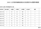 移動APP軟件開發工程師